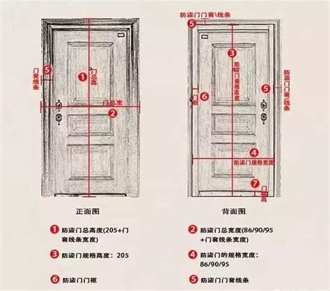 門的寬度|家裡各個房門的尺寸大全，你竟然一個都不知道！